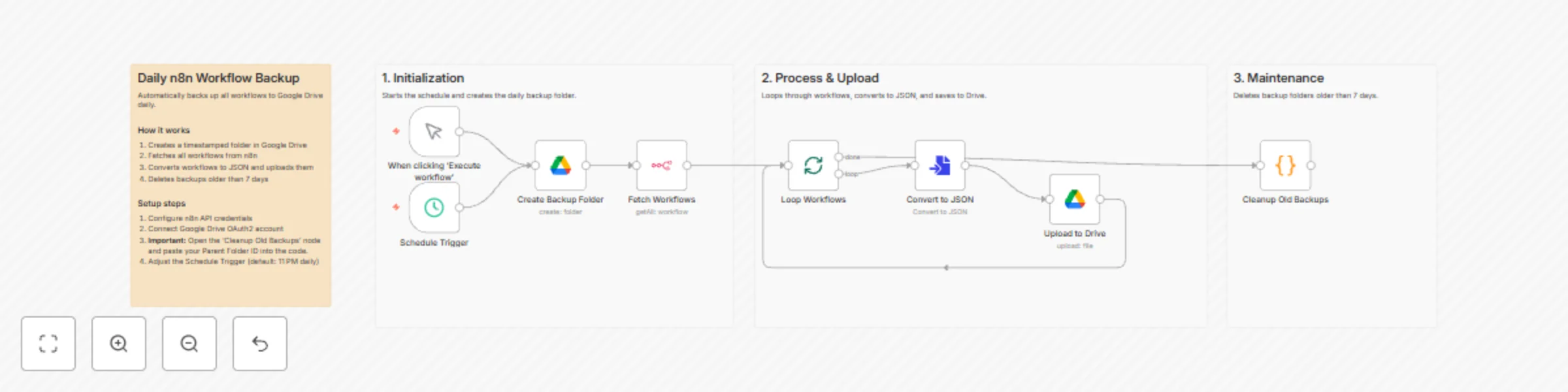 Workflow preview: Automate daily workflow backups to Google Drive