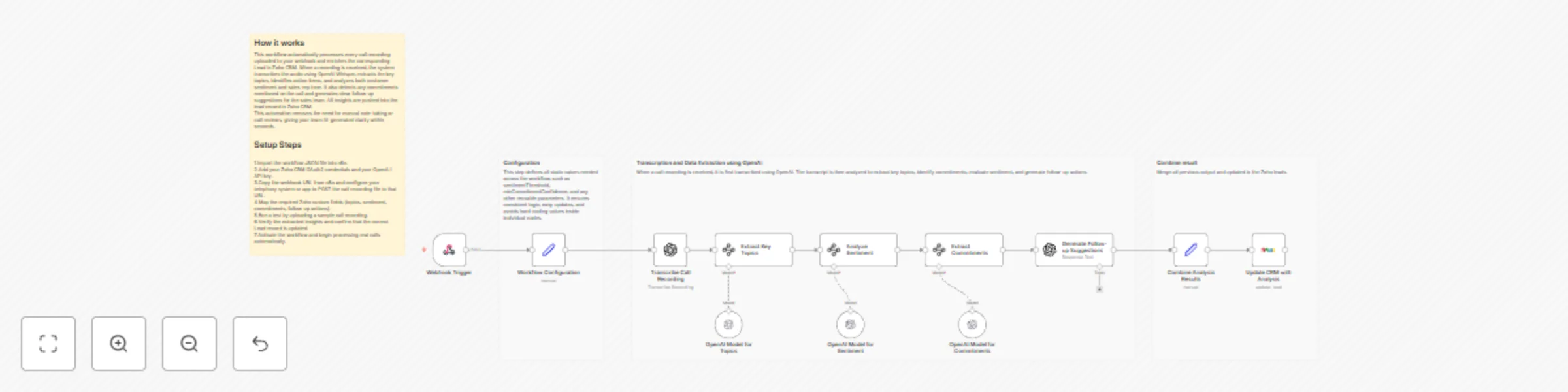 Workflow preview: Analyze call recordings with OpenAI and update Zoho CRM leads automatically