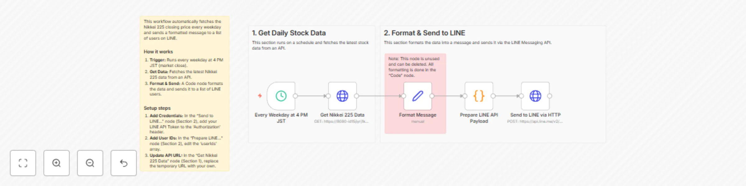 Workflow preview: Automatically send daily Nikkei 225 closing price to LINE