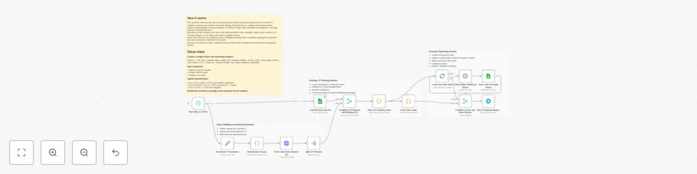 Workflow preview: Fetch daily job postings from JSearch to Google Sheets and Telegram