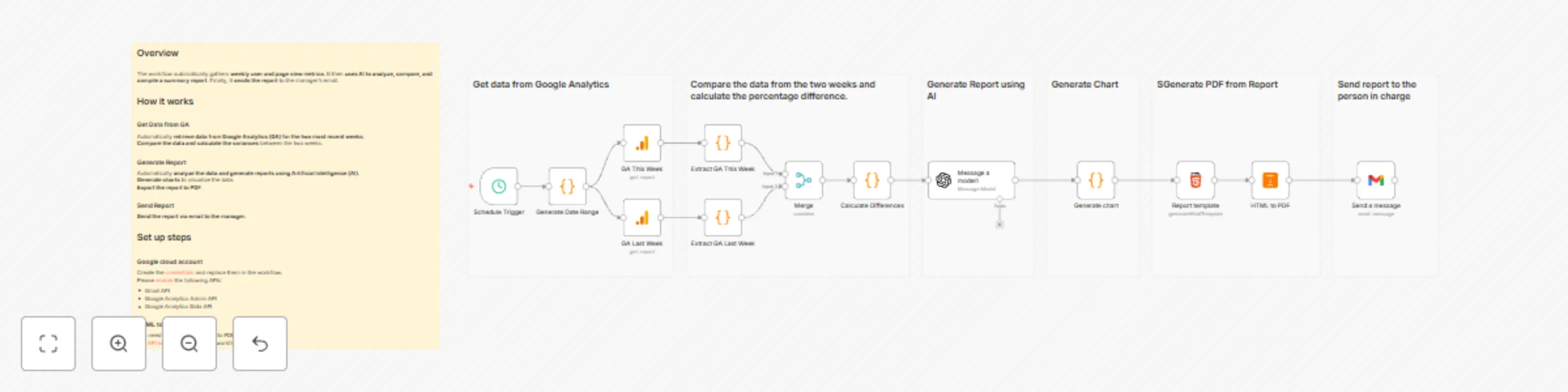 Workflow preview: Weekly Google Analytics report with GPT-4o analysis & email delivery