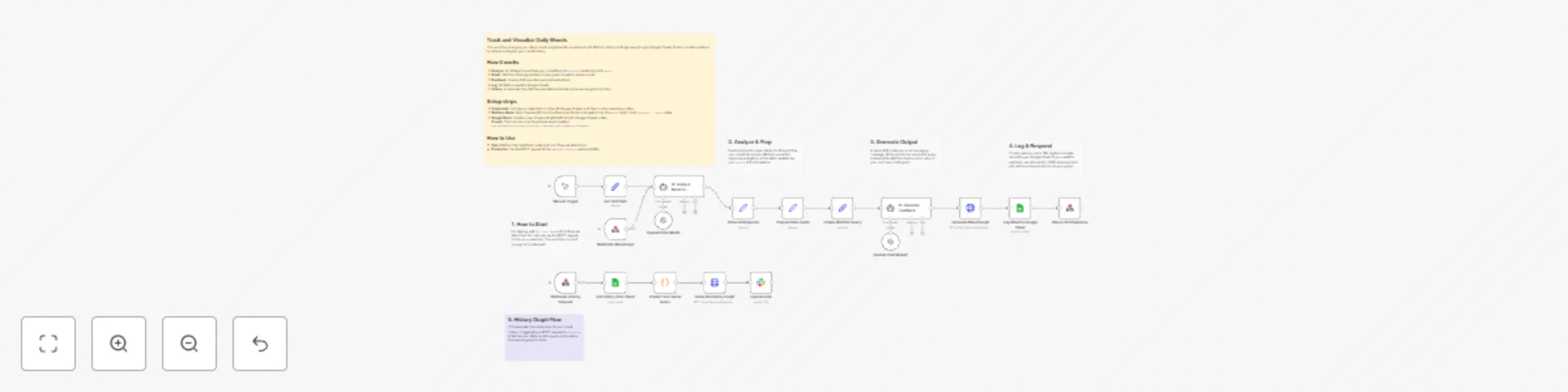 Workflow preview: Track and visualize daily moods with GPT-4o, Wolfram Alpha, Sheets, and Slack