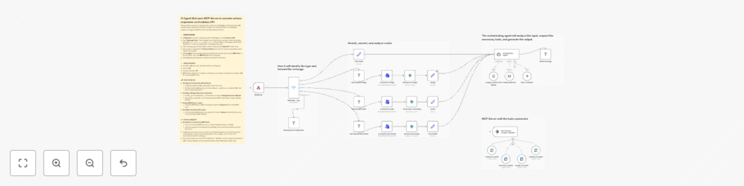 Workflow preview: WhatsApp assistant with Gemini AI for calendar management via Evolution API