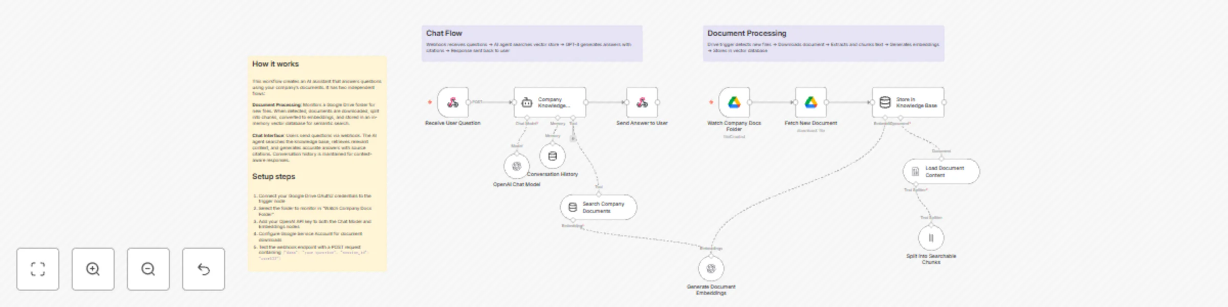 Workflow preview: AI-powered company documents Q&A assistant with Google Drive and GPT-4 mini