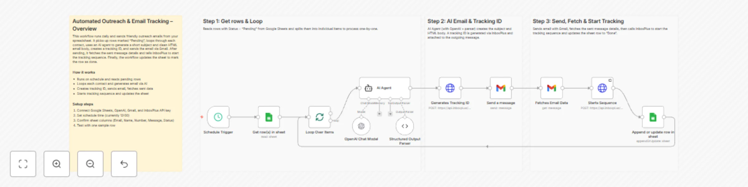Workflow preview: Automate outbound lead follow-up & qualification