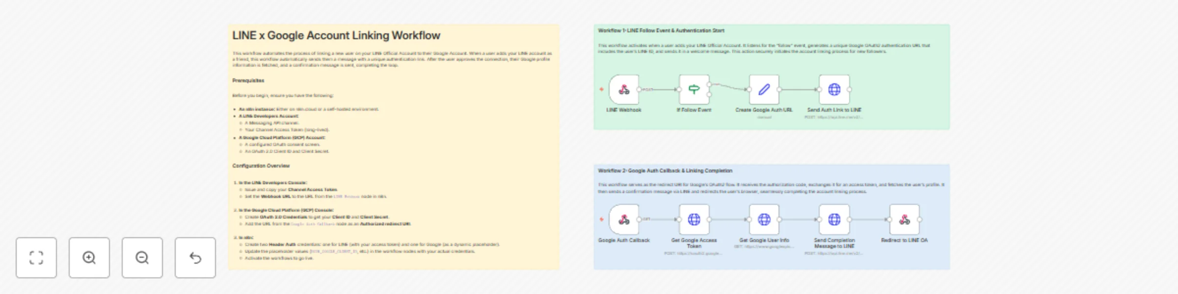 Workflow preview: Automate LINE & Google account linking with OAuth2 authentication
