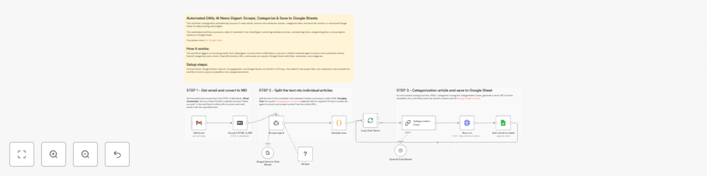 Workflow preview: Automated daily AI news digest: scrape, categorize & save to Google Sheets