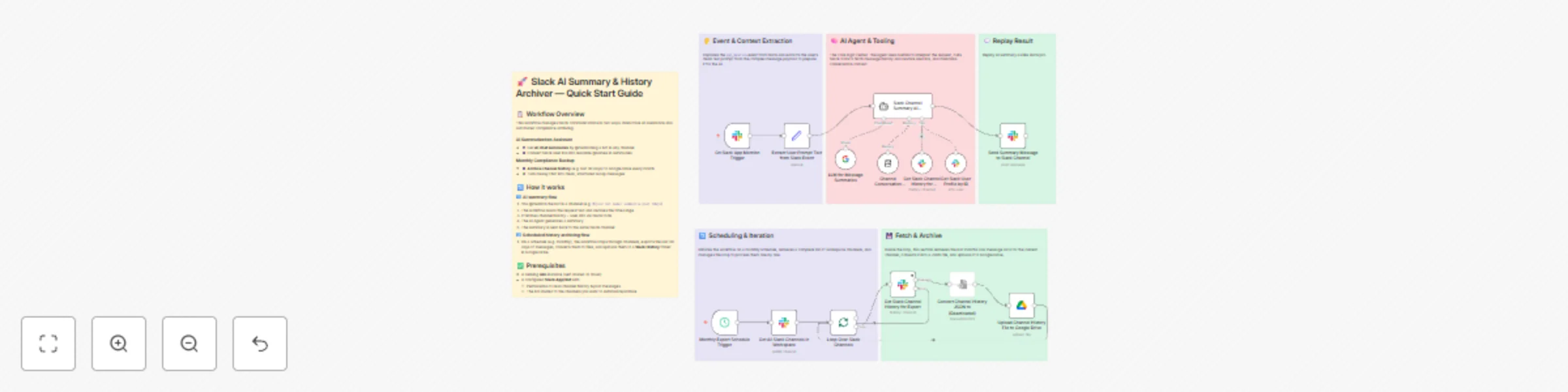 Workflow preview: Create free Slack Pro alternative with AI summaries & Google Drive archiving