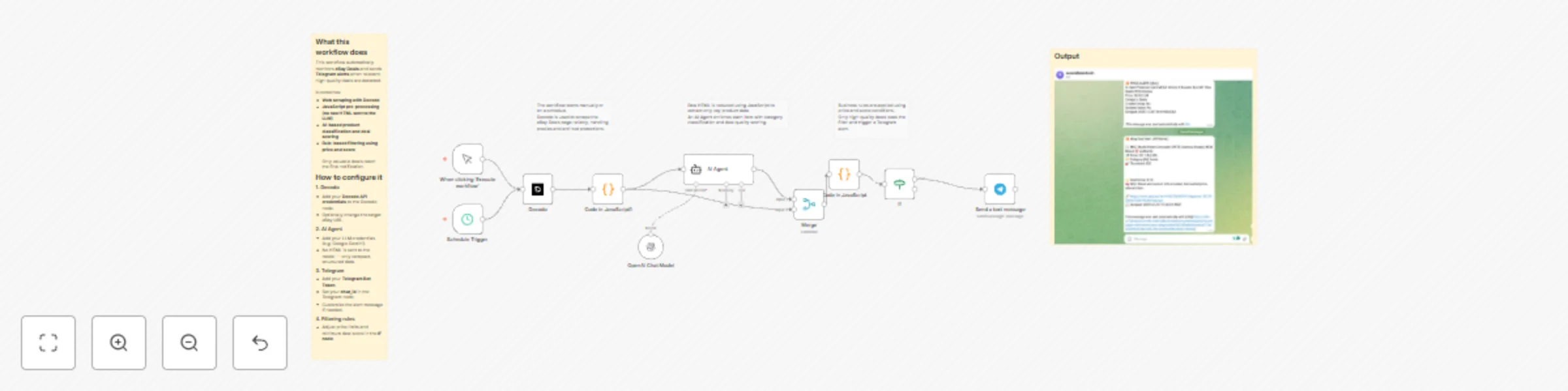 Workflow preview: Monitor eBay deals with GPT-4 scoring,Decodo & Telegram notifications