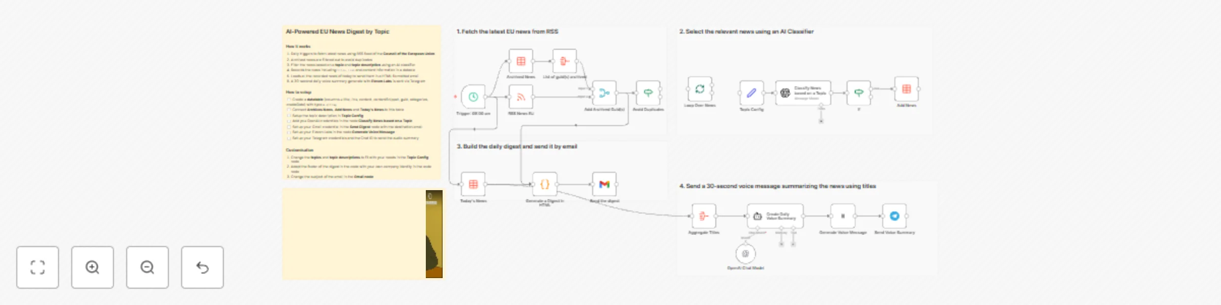 Workflow preview: 📰 EU sustainability news curation with RSS, GPT, Gmail, ElevenLabs & Telegram