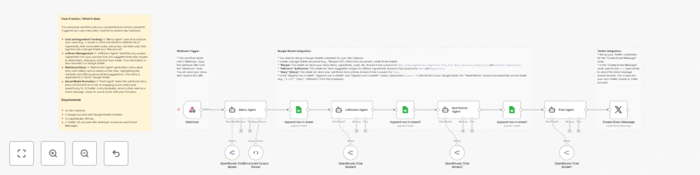Workflow preview: Meal planner: cost tracking, leftover recipes & nutrition diary in Google Sheets
