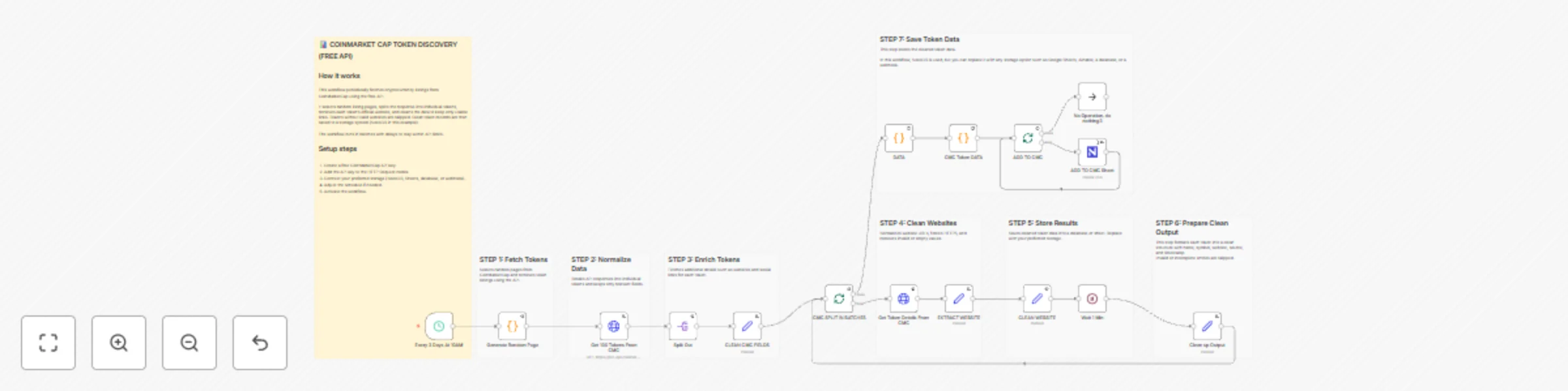 Workflow preview: Discover, enrich & store cryptocurrency data with CoinMarketCap API