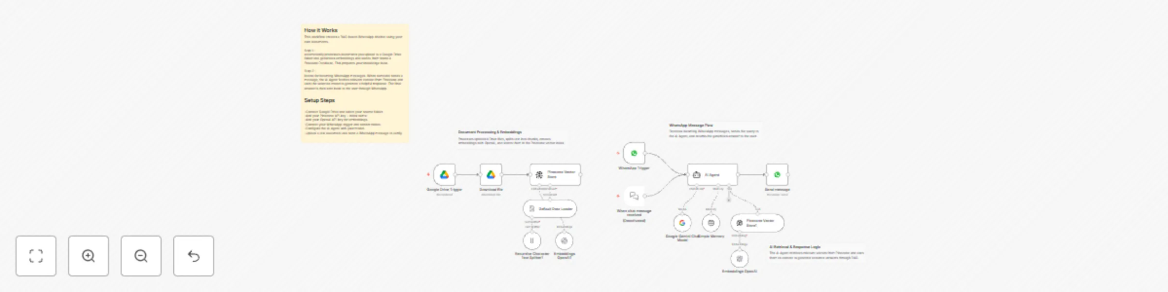 Workflow preview: Answer WhatsApp questions from PDF documents using RAG, Google Drive and Pinecone