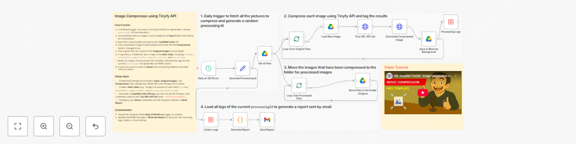 Workflow preview: 🗜️ Automate image compression in Google Drive with Tinify API and email reports