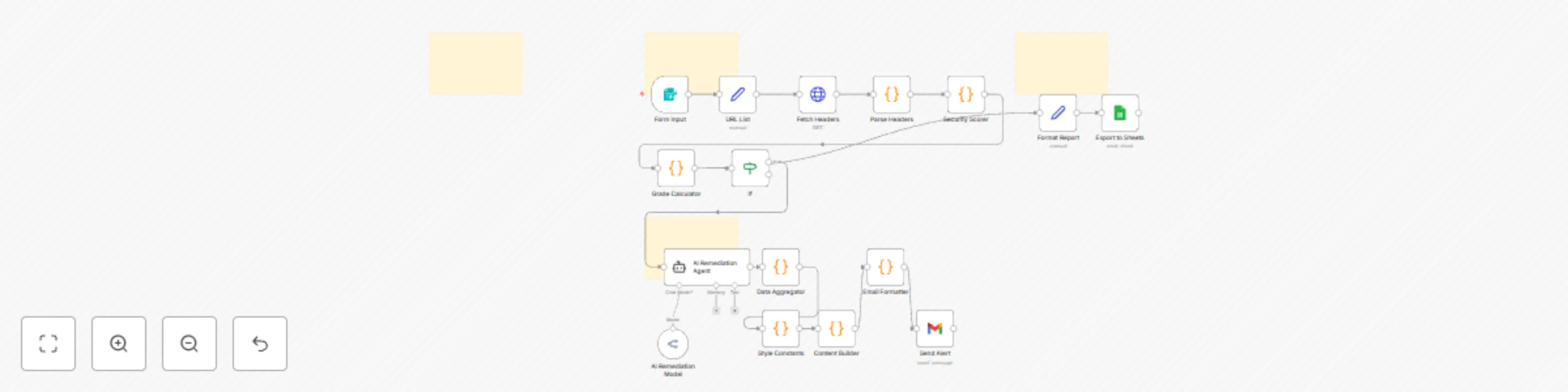 Workflow preview: Audit Website Security Headers with AI Remediation and Google Sheets Reporting