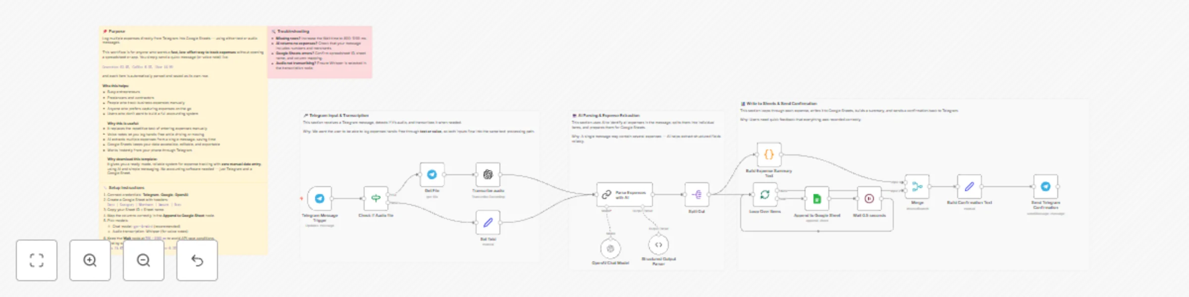 Workflow preview: Expense Logging with Telegram to Google Sheets using AI Voice & Text Parsing