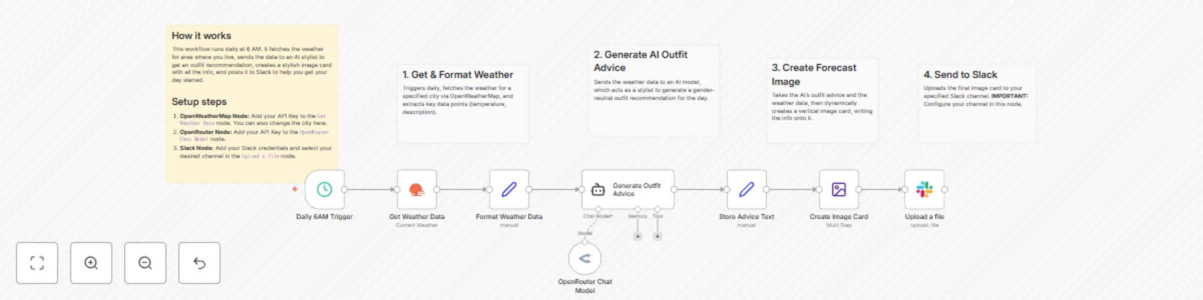 Workflow preview: Daily AI outfit recommendations based on weather forecast to Slack