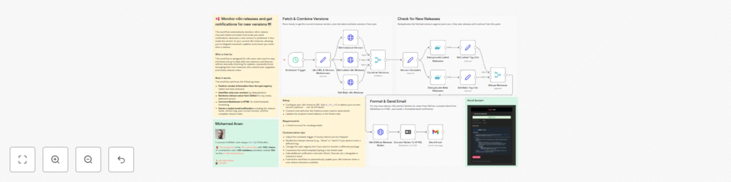 Workflow preview: Automatic email notifications for n8n version releases with Gmail