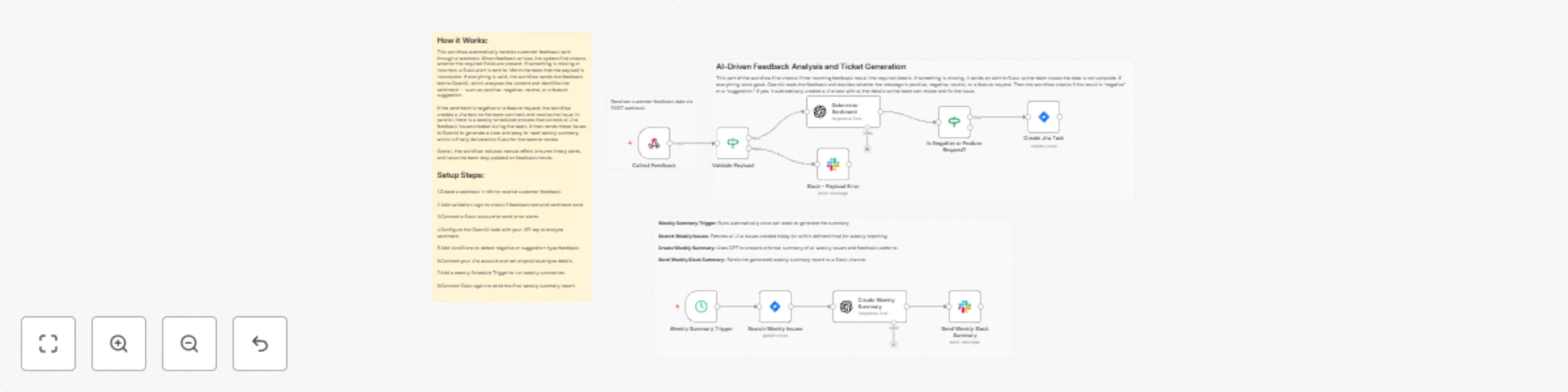 Customer feedback automation with sentiment analysis using GPT-4.1, Jira & Slack preview
