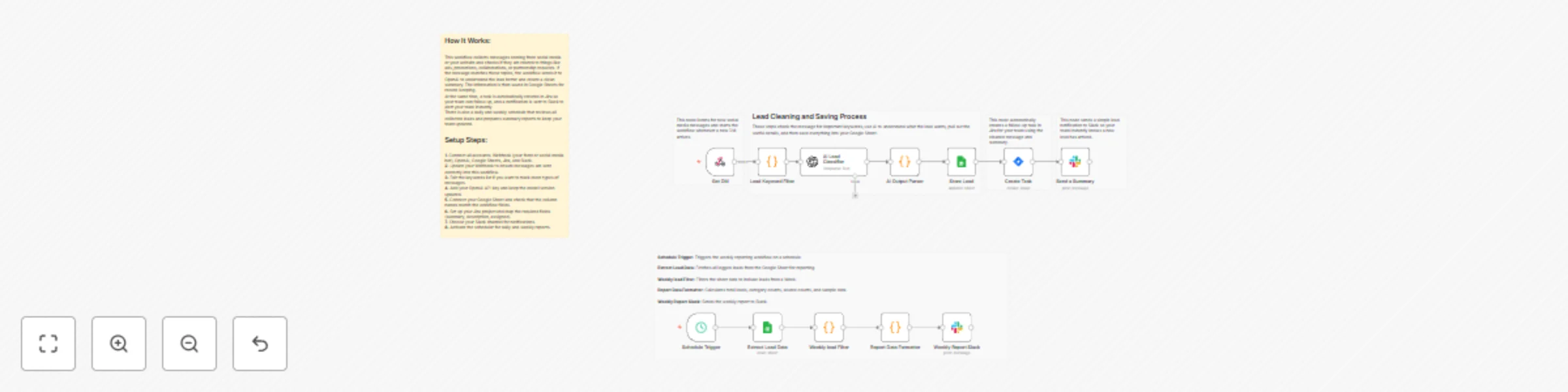 Process social media leads with GPT-4.1 summaries, Google Sheets, Jira & Slack preview