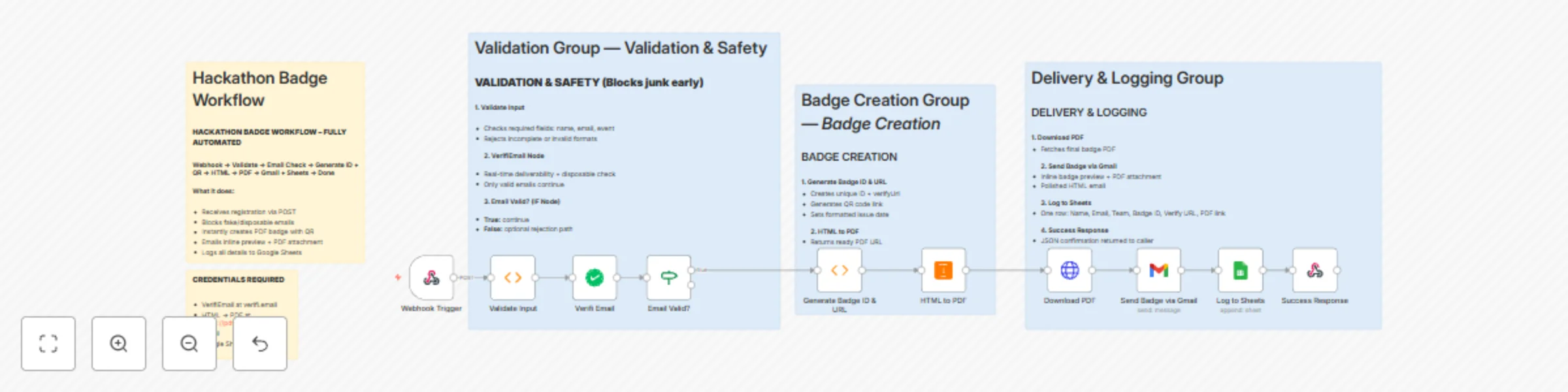Workflow preview: Hackathon participant badge generator with QR code, PDF & email delivery