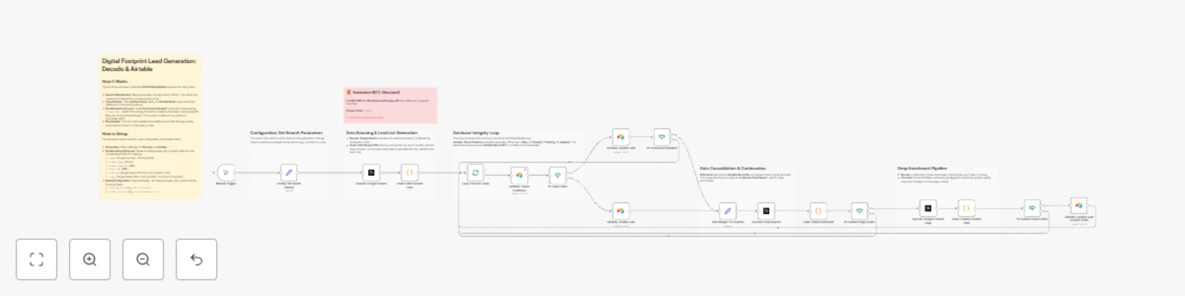 Workflow preview: Automated lead generation from digital footprints with Decodo & Airtable