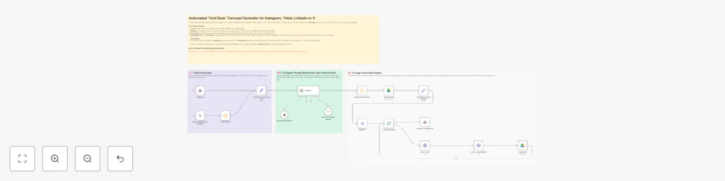 Workflow preview: Generate viral social media carousels with xAI Grok for Instagram, TikTok, LinkedIn & X