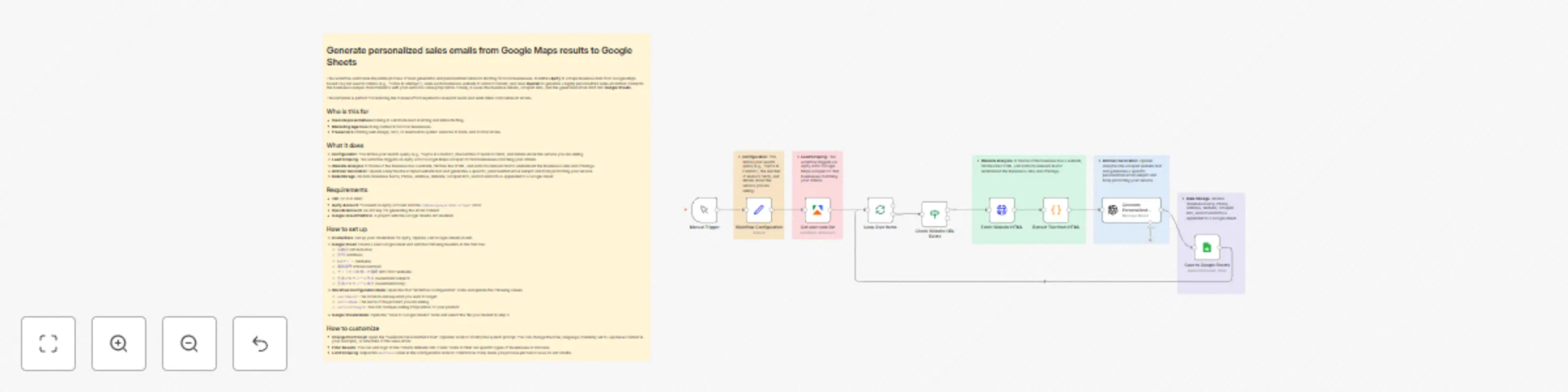 Workflow preview: Generate personalized sales emails from Google Maps with OpenAI to Google Sheets