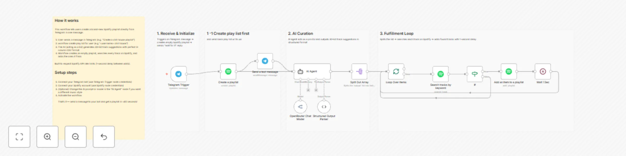 Workflow preview: Generate AI-curated Spotify playlists from Telegram using OpenRouter GPT