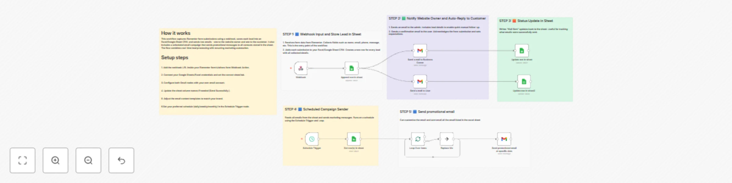 Workflow preview: Automate WordPress Elementor lead management with Excel CRM & email campaigns