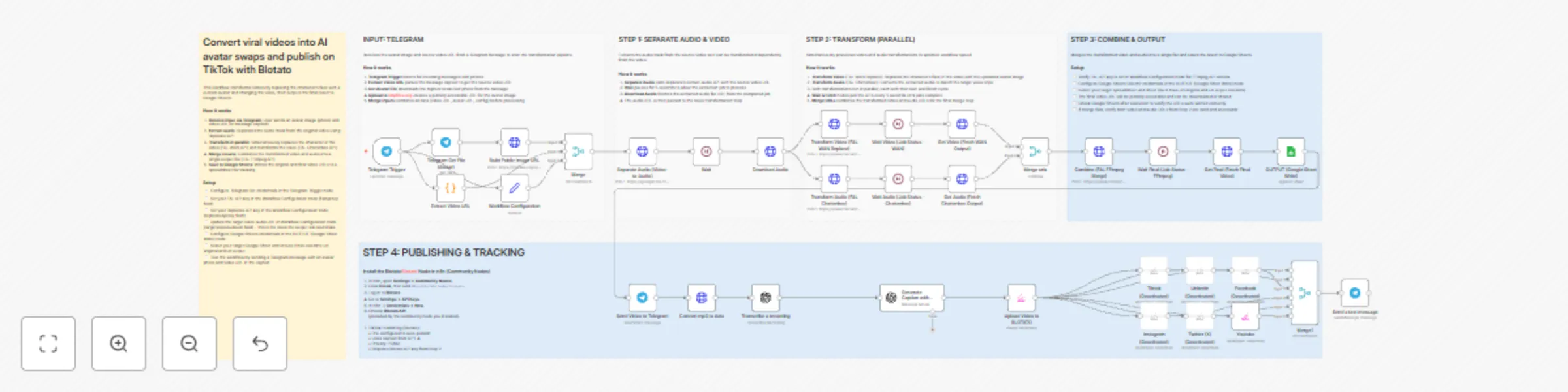 Workflow preview: Transform videos with FAL AI avatar swaps & voice and publish to TikTok with Blotato