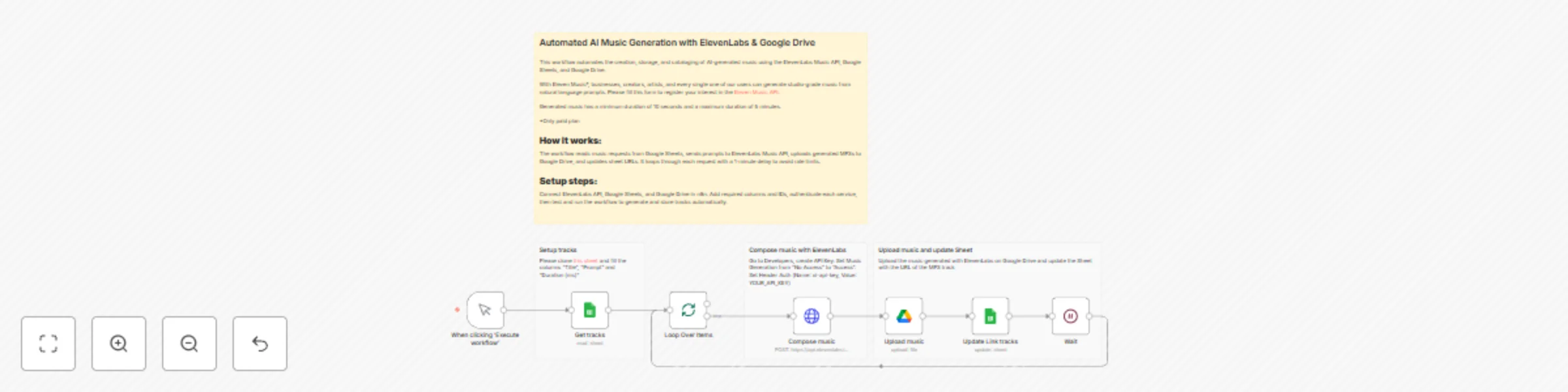 Workflow preview: Automated 🤖🎵 AI music generation with ElevenLabs, Google Sheets & Drive