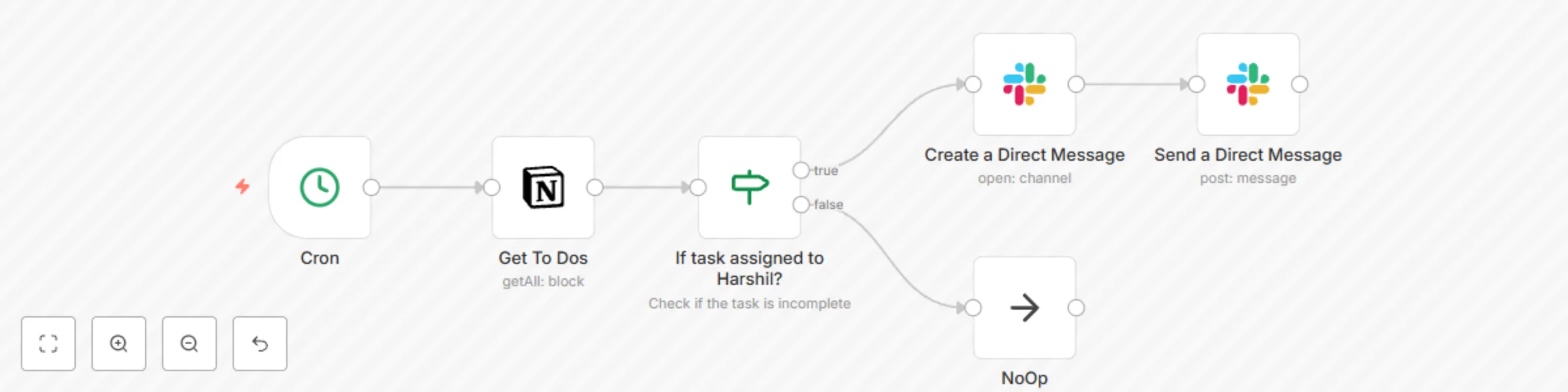 Check To Do on Notion and send message on Slack preview