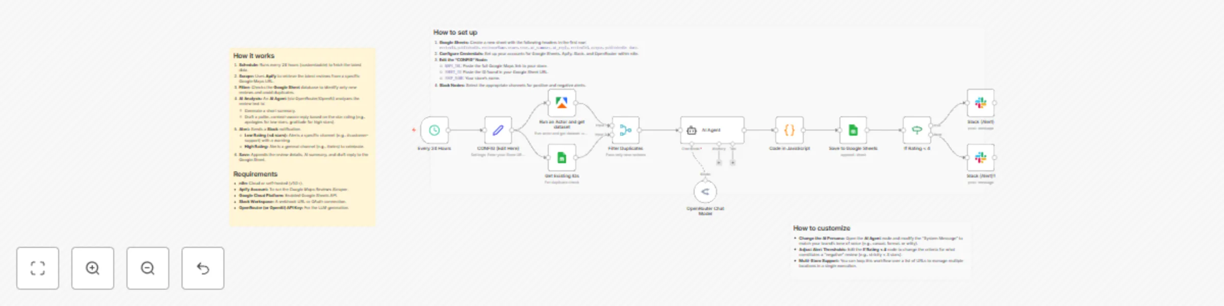 Workflow preview: Monitor & respond to Google Maps reviews using AI, Apify, Slack, and Sheets