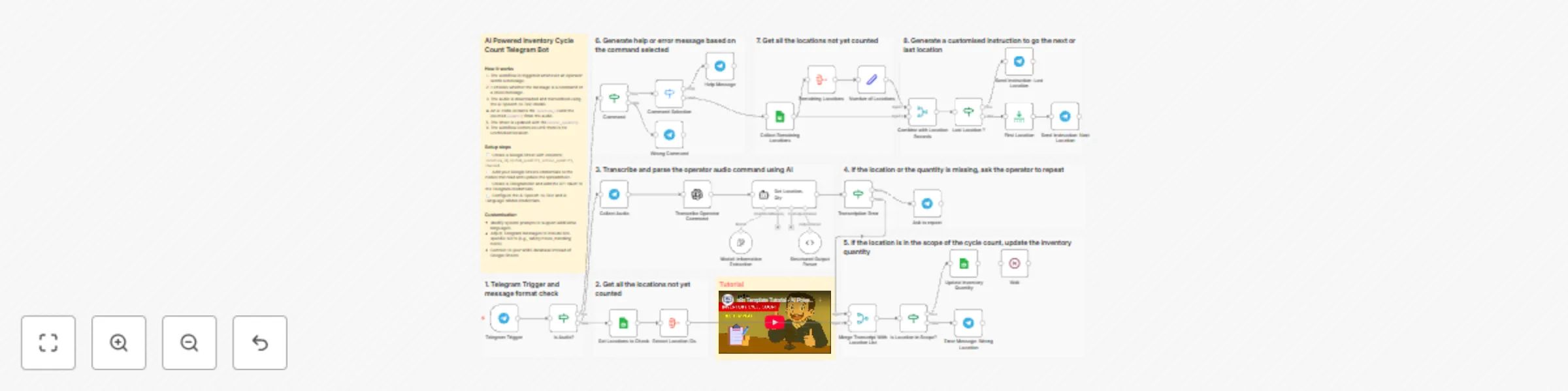 Workflow preview: 🔄️ AI warehouse inventory cycle count bot using GPT, Telegram and Google Sheets