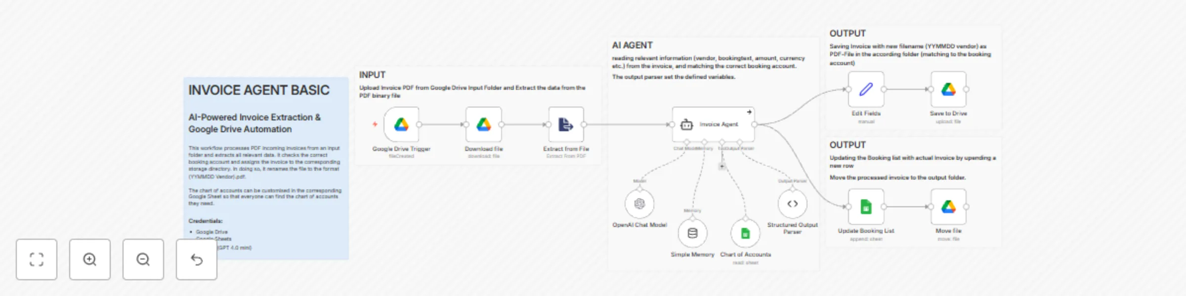Workflow preview: Extract and process invoices with GPT-4, Google Drive, and Google Sheets