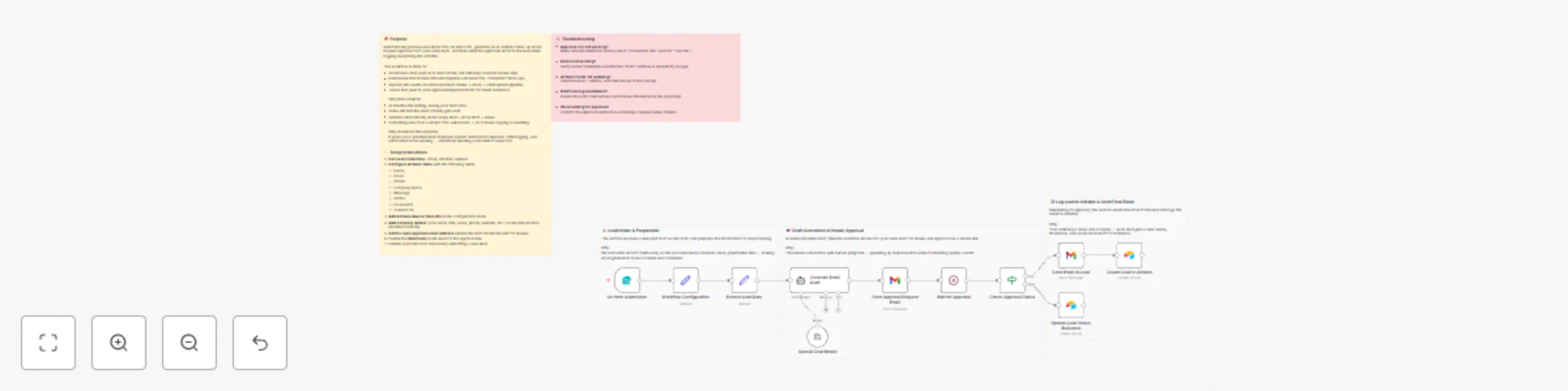 Workflow preview: Email Verification and Enrichment from Google Sheets with Hunter and Dropcontact