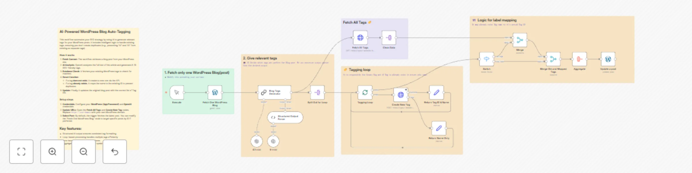 Workflow preview: Automate Gmail Organization with AI-Powered Email Classification and Smart Labeling