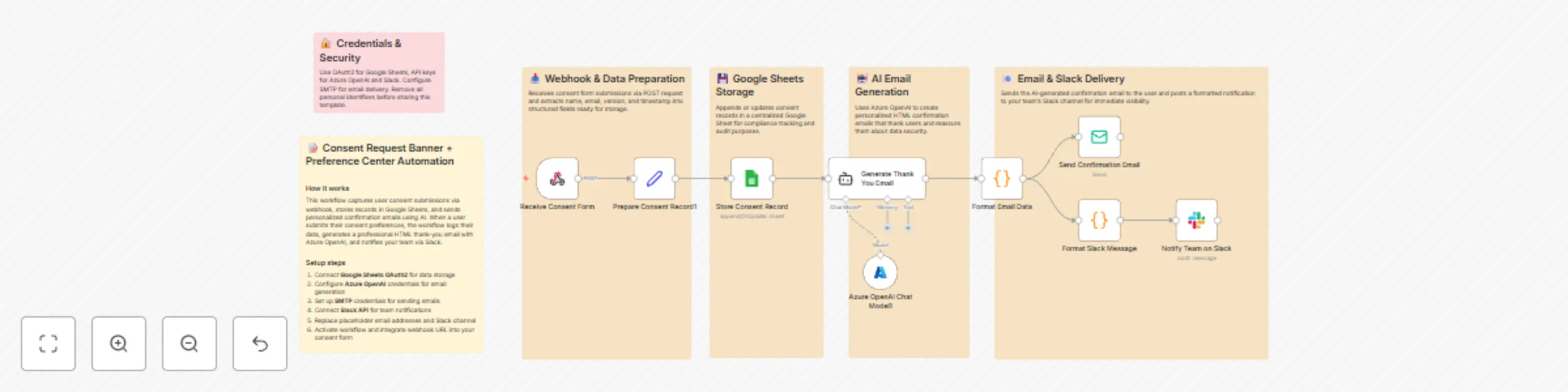 Automate GDPR Consent Management with Azure OpenAI Emails and Slack Alerts preview