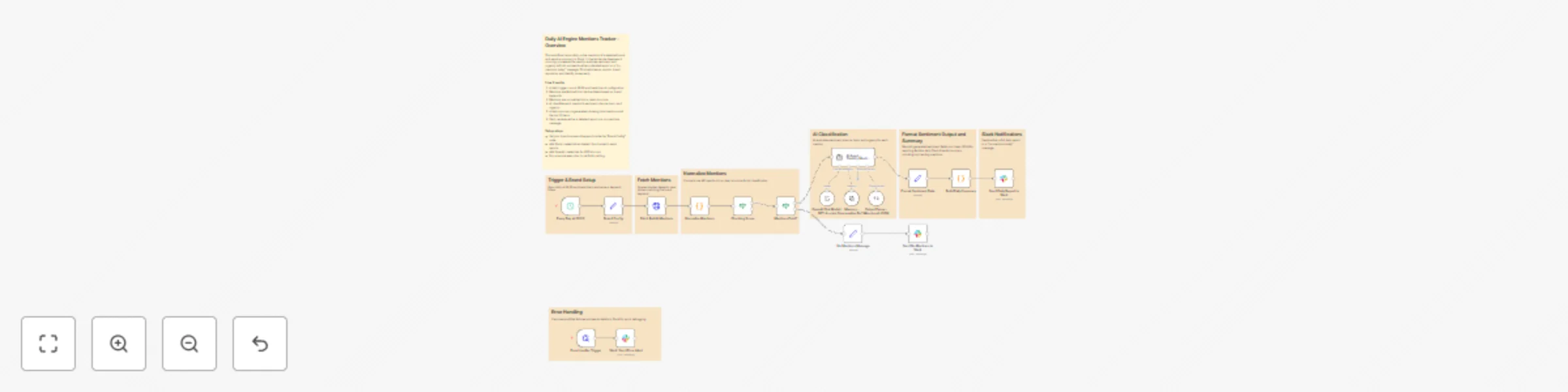 Track daily brand mentions from Hacker News to Slack with GPT-4o-mini sentiment analysis preview