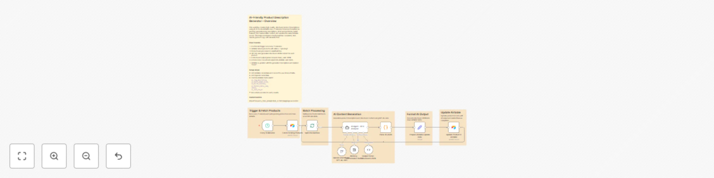 Generate eCommerce product descriptions with GPT-4o-mini and Airtable preview