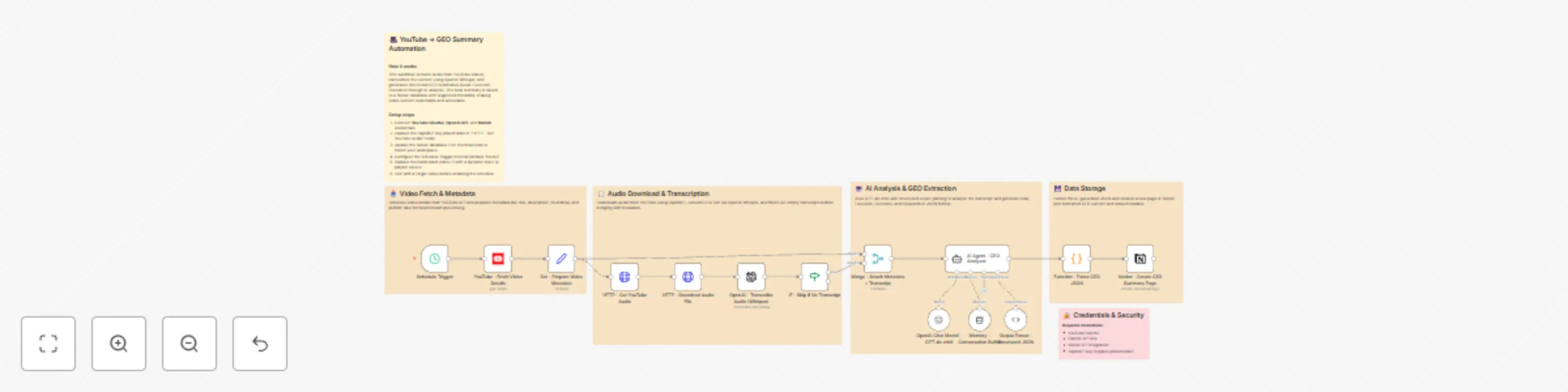Transcribe YouTube videos & create GEO summaries with Whisper and GPT-4o-mini in Notion preview