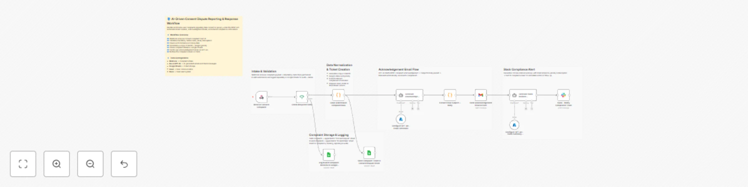 Automate consent dispute handling with GPT-4o, Google Sheets, Gmail & Slack preview