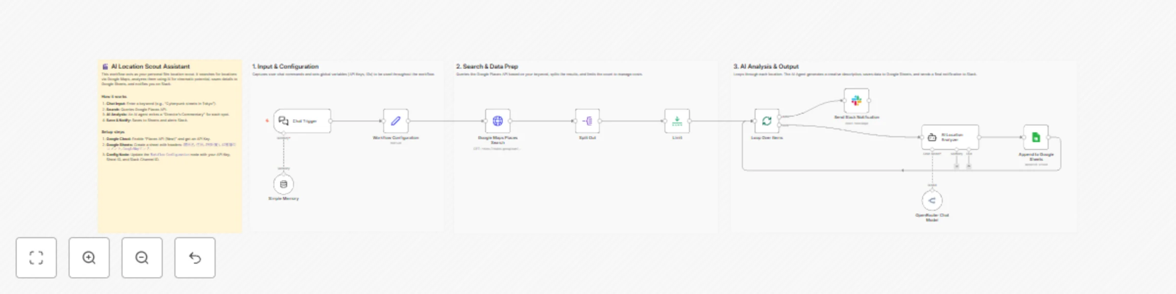 Workflow preview: Create film location database with Google Maps, AI analysis & Google Sheets