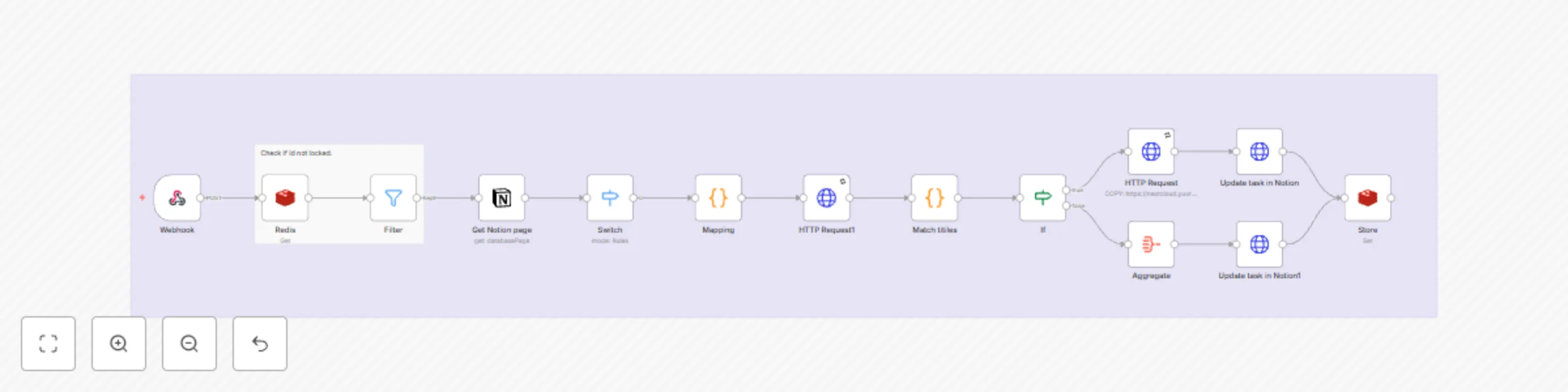 Workflow preview: Notion to OneNote for note taking.