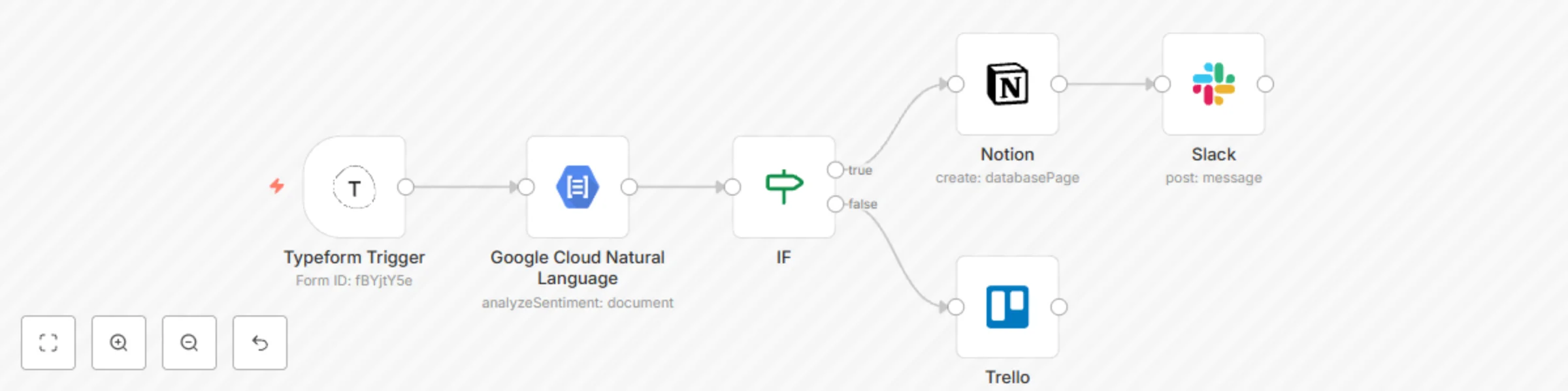 Workflow preview: Add positive feedback messages to a table in Notion