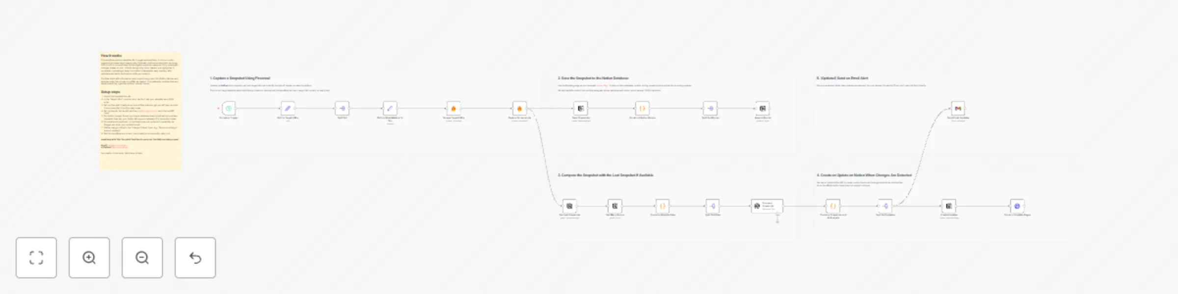 Workflow preview: Track website changes with Firecrawl, GPT-5-Mini, Notion, and Gmail
