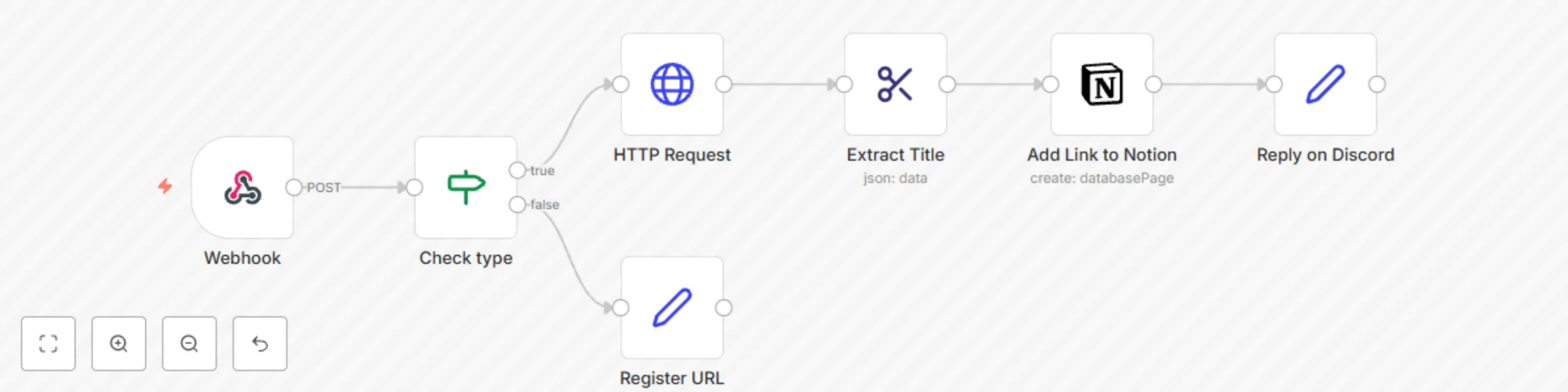 Workflow preview: Add articles to a Notion list by accessing a Discord slash command