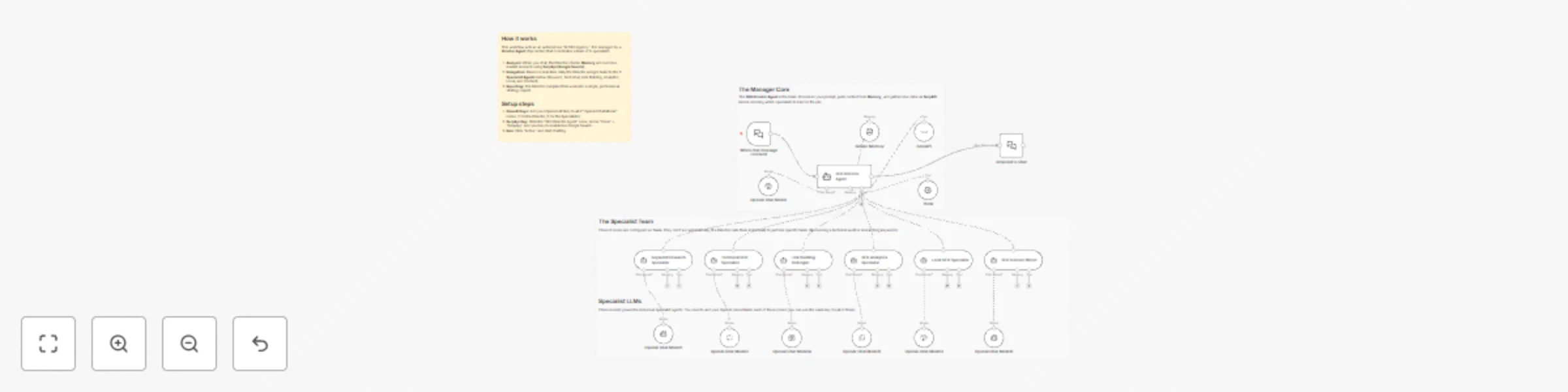 Workflow preview: Generate complete SEO strategy reports with SerpAPI data and GPT-4 Agent team