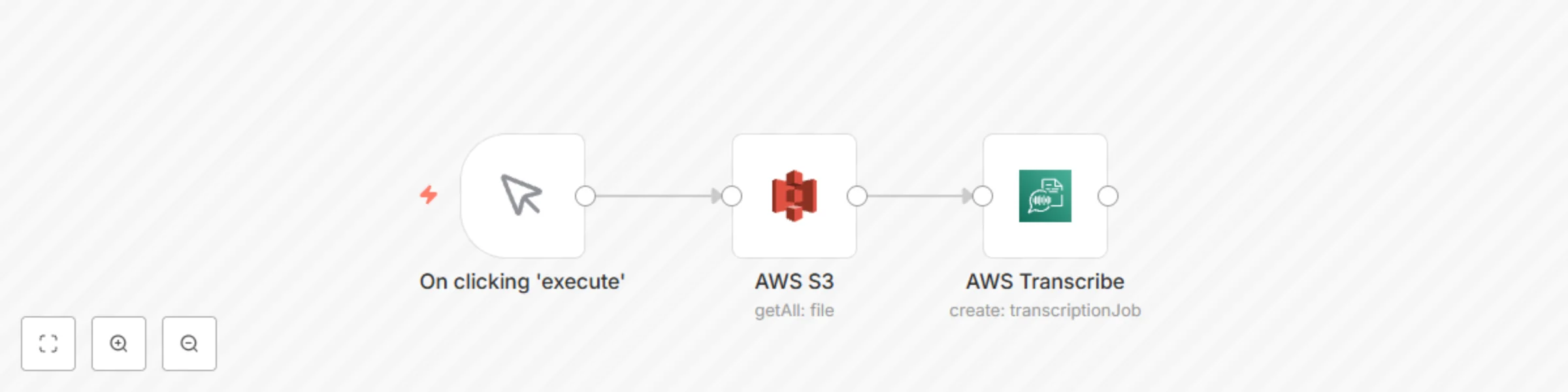 Workflow preview: Create transcription jobs using AWS Transcribe